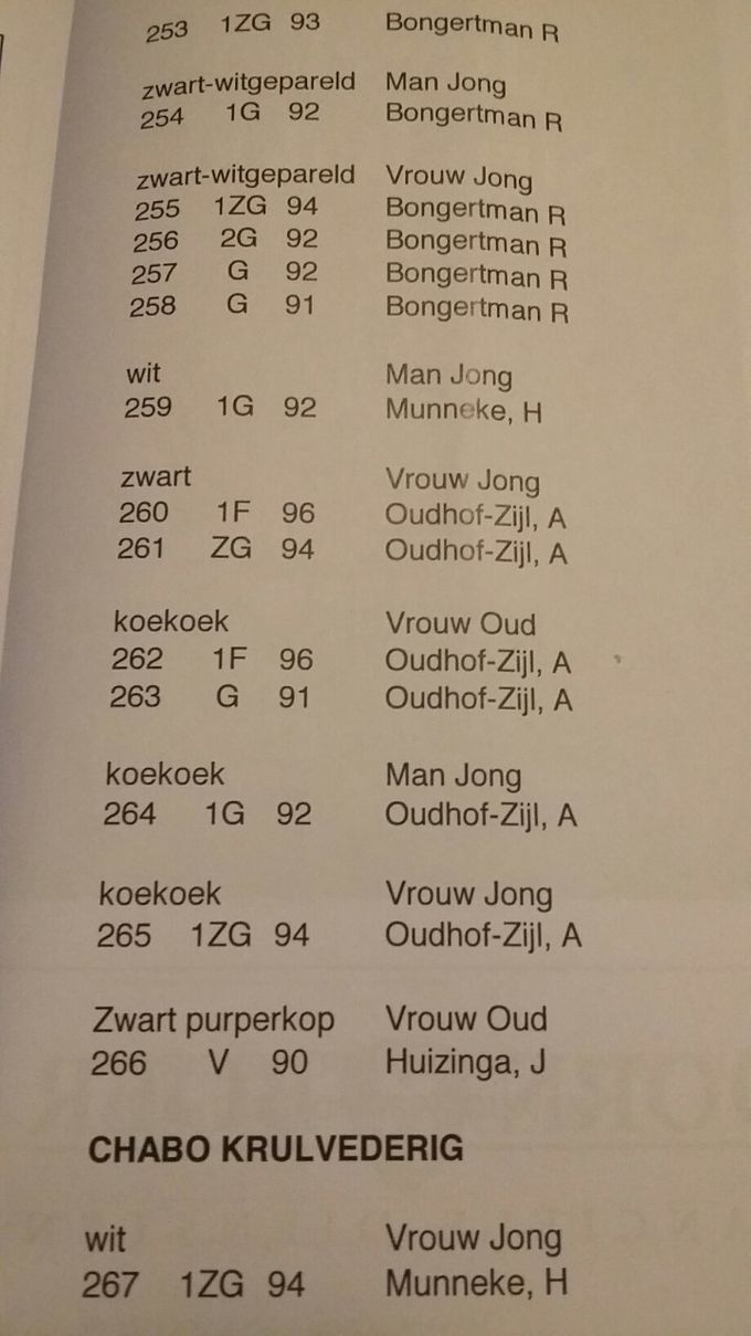 Uitslag van de KLeindierenshow van P.K.V Muntendam blad 2.
Mevrouw A.Oudhoff-Zijl behaalden met drie verschillende kleurslagen een F. Van Harte gefeliciteerd.